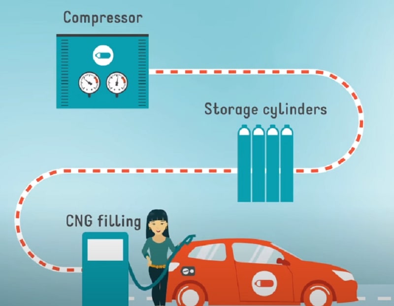 CNG Storage