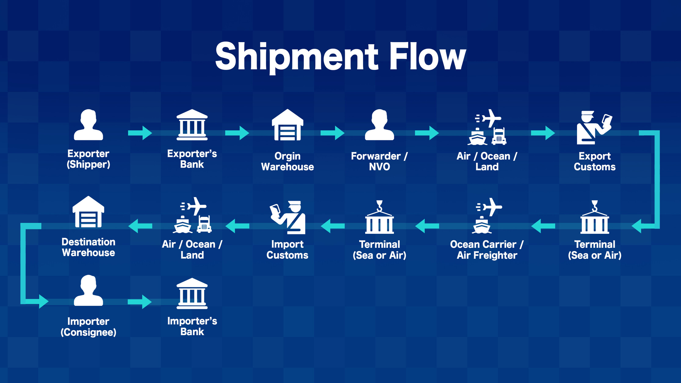 Understanding the Freight Forwarding Process