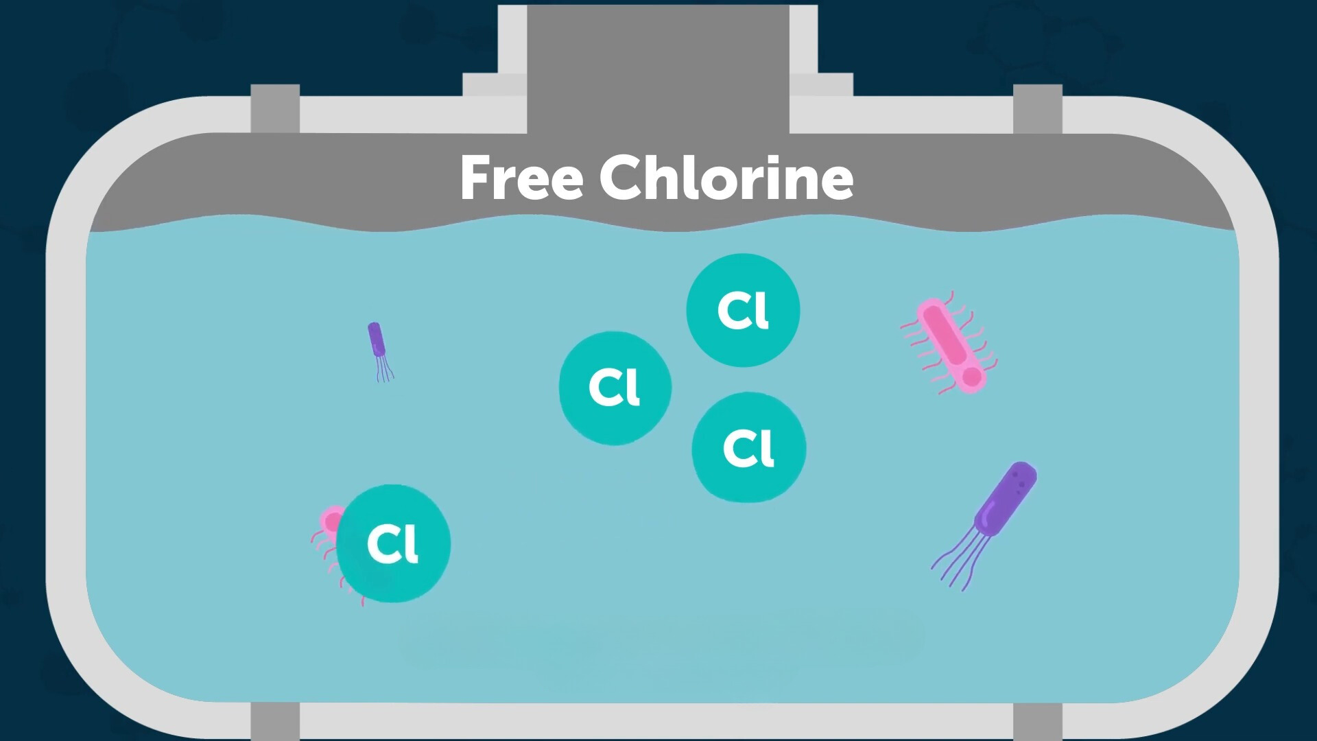 Free Chlorine - Contaminants