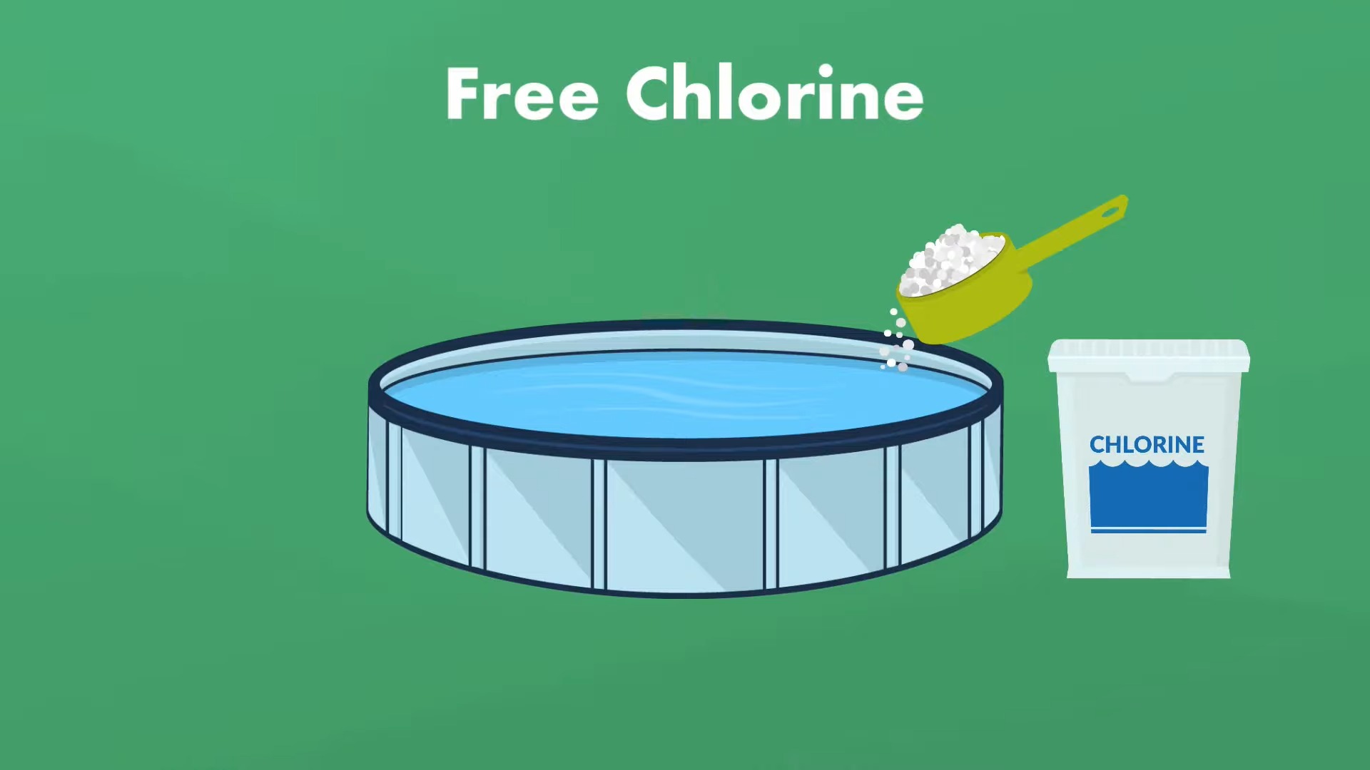 Free Chlorine - Sanitation