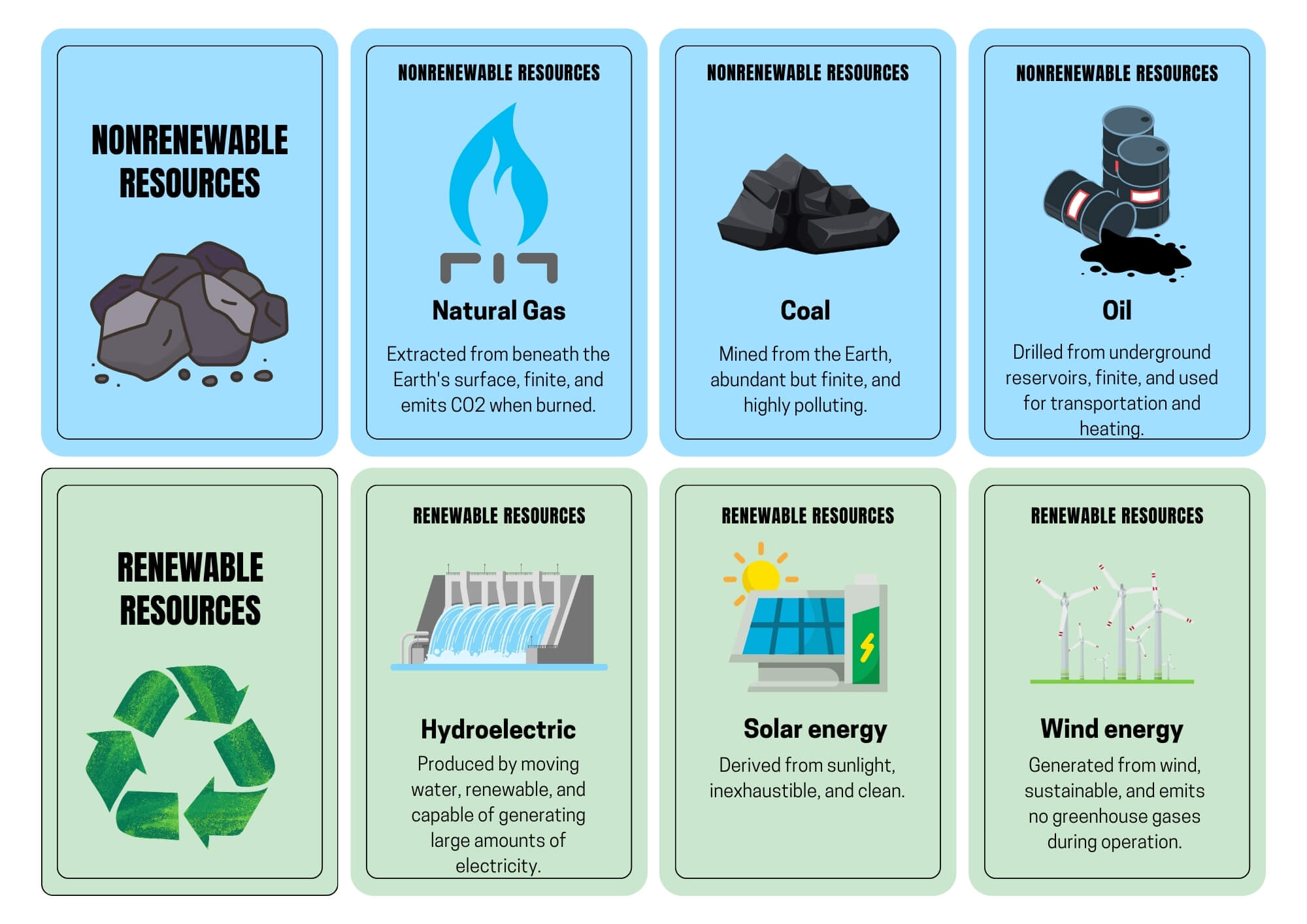 Renewable and Nonrenewable Resources